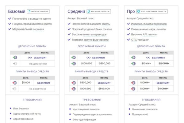 Кракен площадка kr2web in