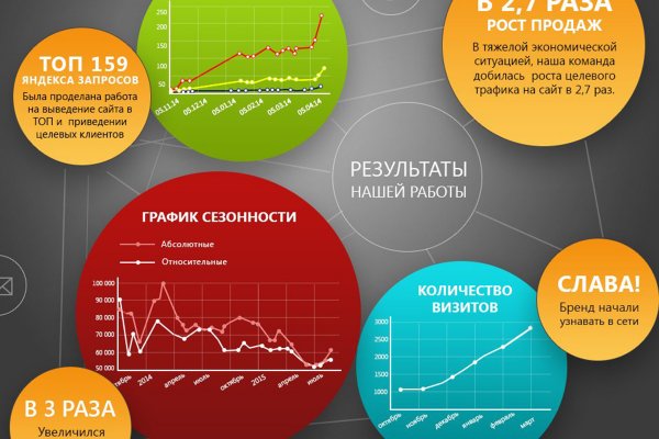 Кракен купить мефедрон