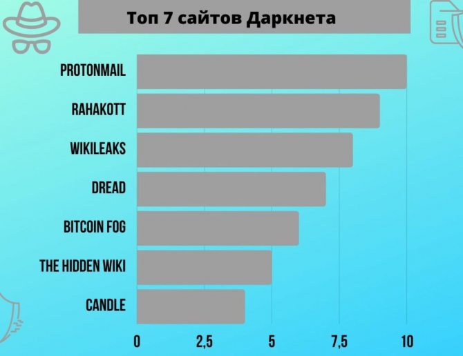 Кракен соль